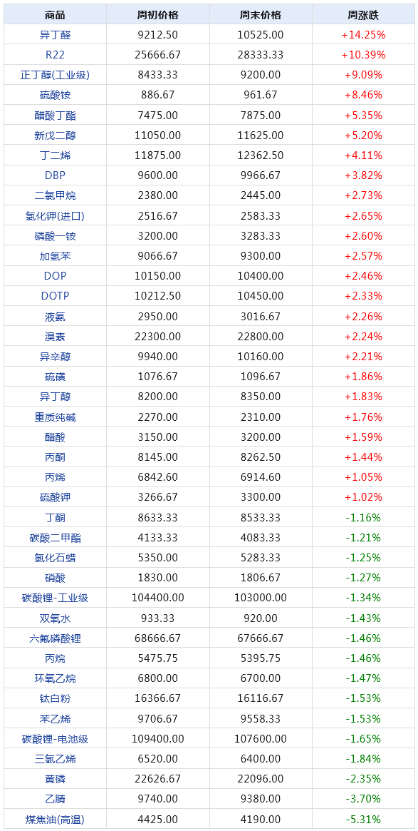 2024年正版免费天天开彩,数据分析计划_私人版9.439