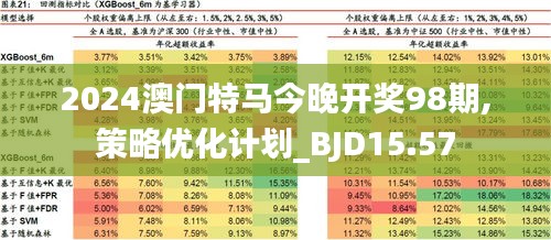 2024年澳门特马今晚,安全保障措施_计算版9.335