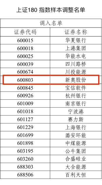 2024新奥历史开奖记录香港1,全方位操作计划_投影版9.893