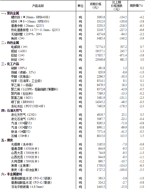 2024新奥正版资料大全免费提供,市场需求策略_复兴版9.590