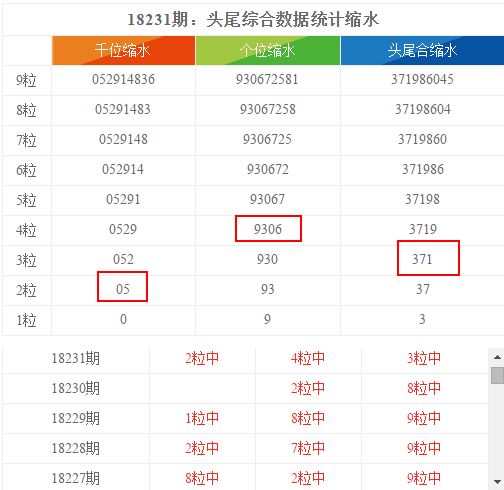 2024澳门六开奖彩查询记录,数据分析计划_预测版9.936