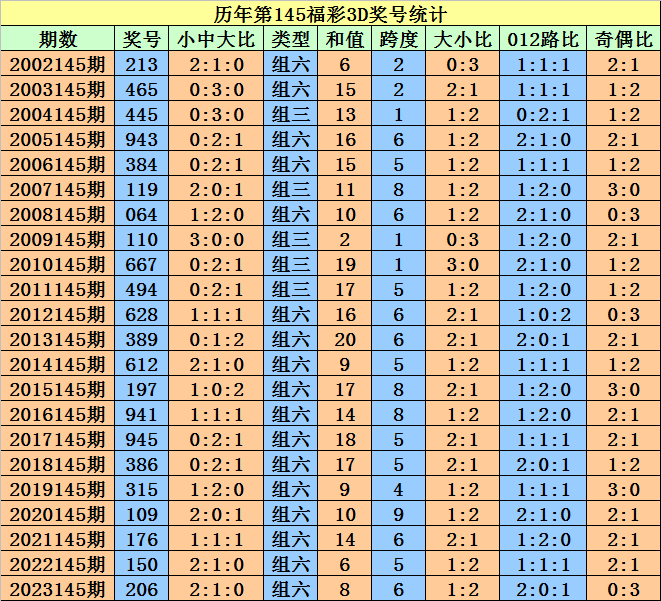 2024澳门天天开好彩大全开奖记录走势图,交叉科学_套件版9.782