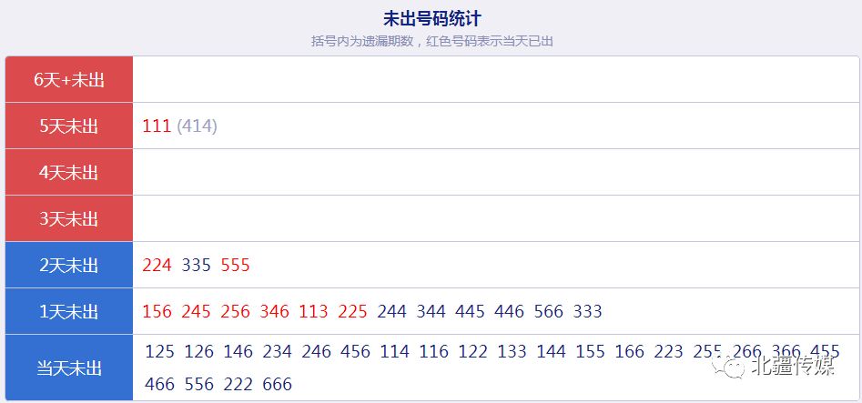 366366澳彩开奖号码查询,策略优化计划_先锋实践版9.203