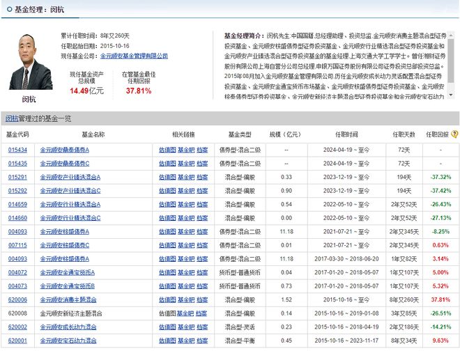 园艺服务 第279页