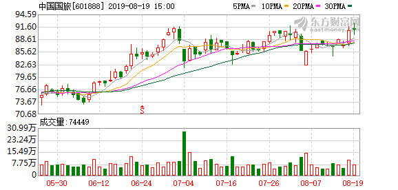 园林绿化工程 第273页