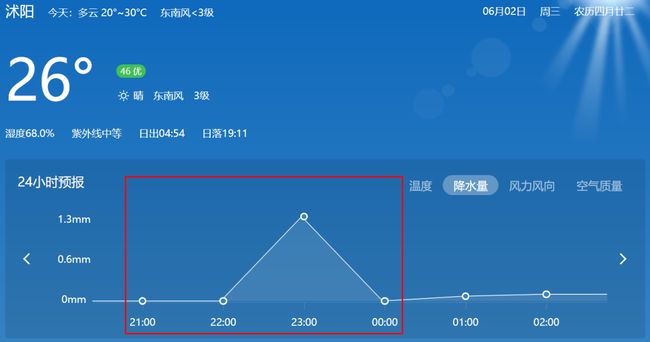 今晚9点30最准确一肖,实时数据分析_云端版9.712