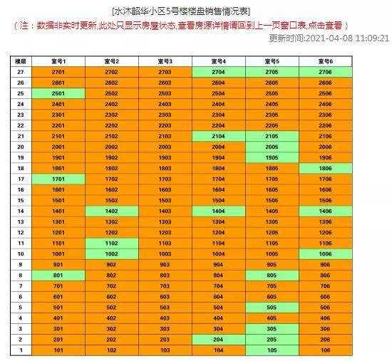 城市绿化 第270页