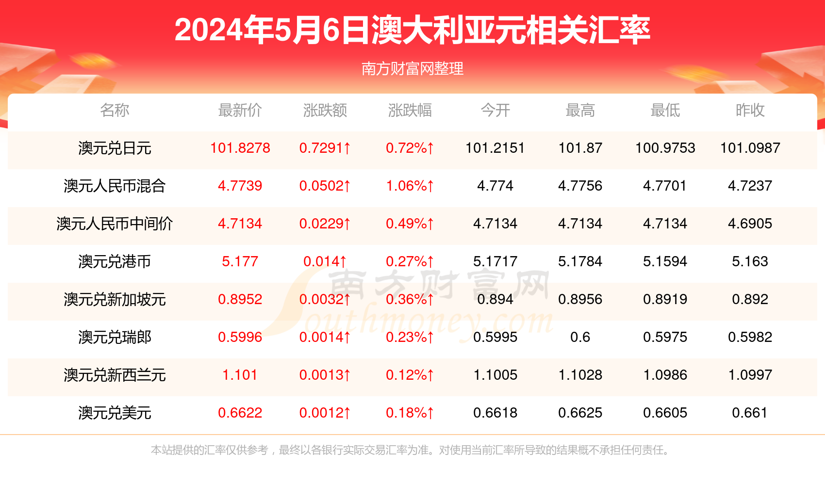 新澳历史开奖最新结果查询今天,处于迅速响应执行_专属版9.413