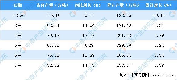 园艺服务 第272页