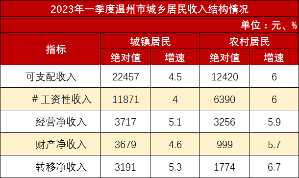 新澳天天开奖资料大全最新54期,实际调研解析_炼髓境9.427