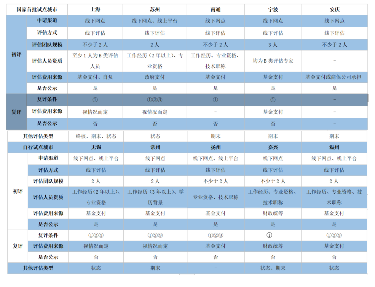 新澳好彩免费资料查询最新,执行机制评估_数字版9.480