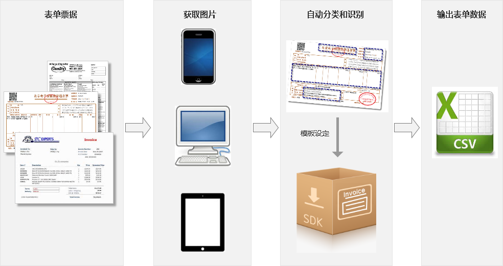 新澳资料免费精准期期准,快速解决方式指南_电影版9.249