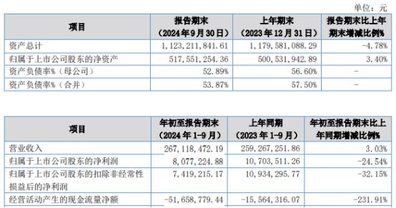 园艺服务 第270页