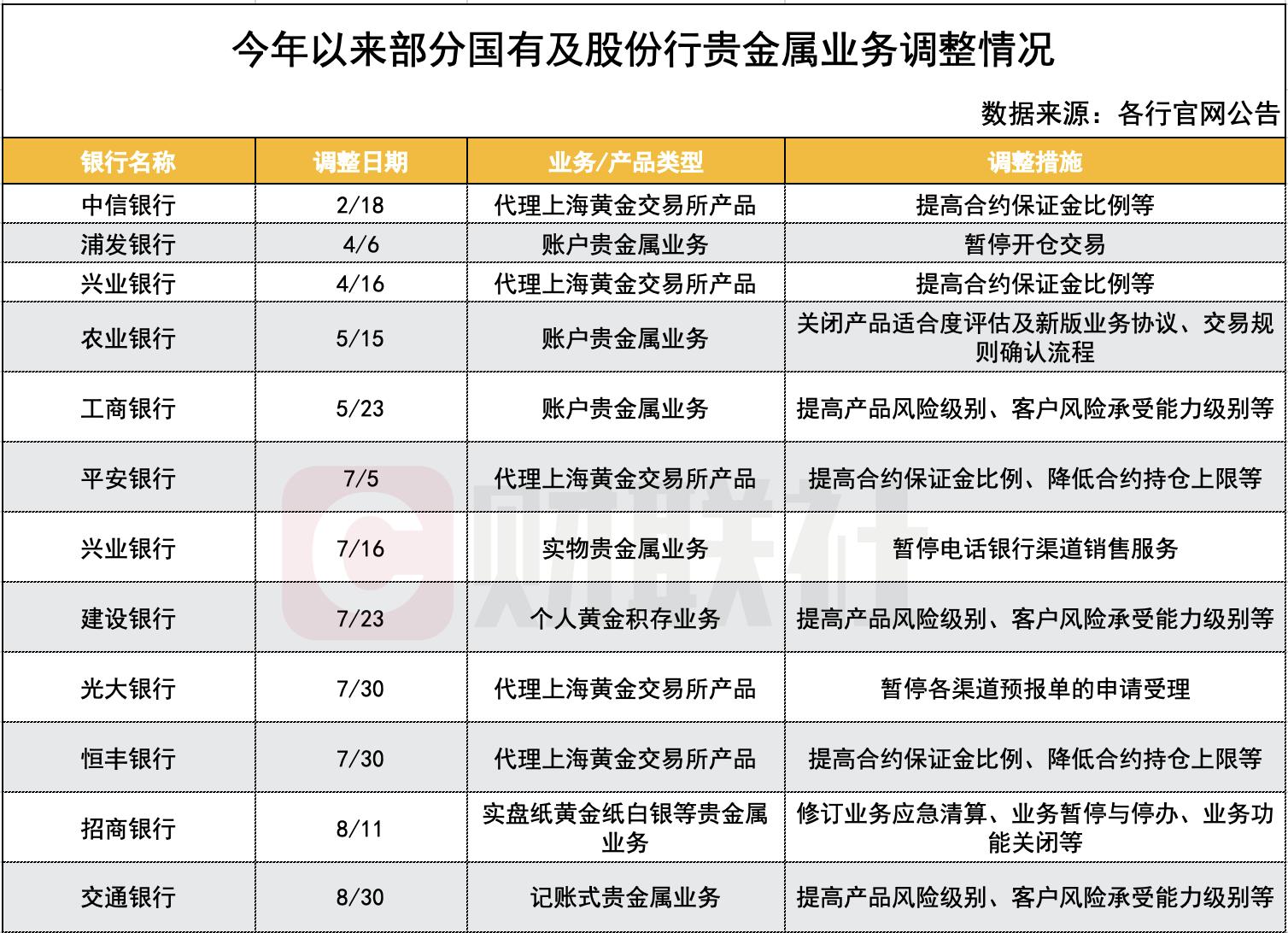 中国银行今日外汇行情分析