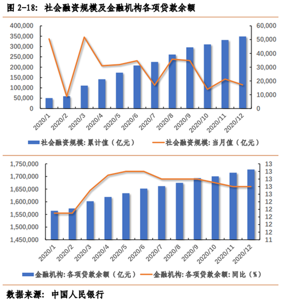 园林绿化工程 第257页