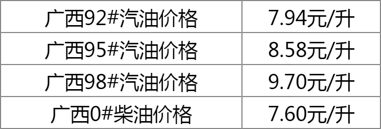 南宁最新油价动态及城市加油站油价走势分析