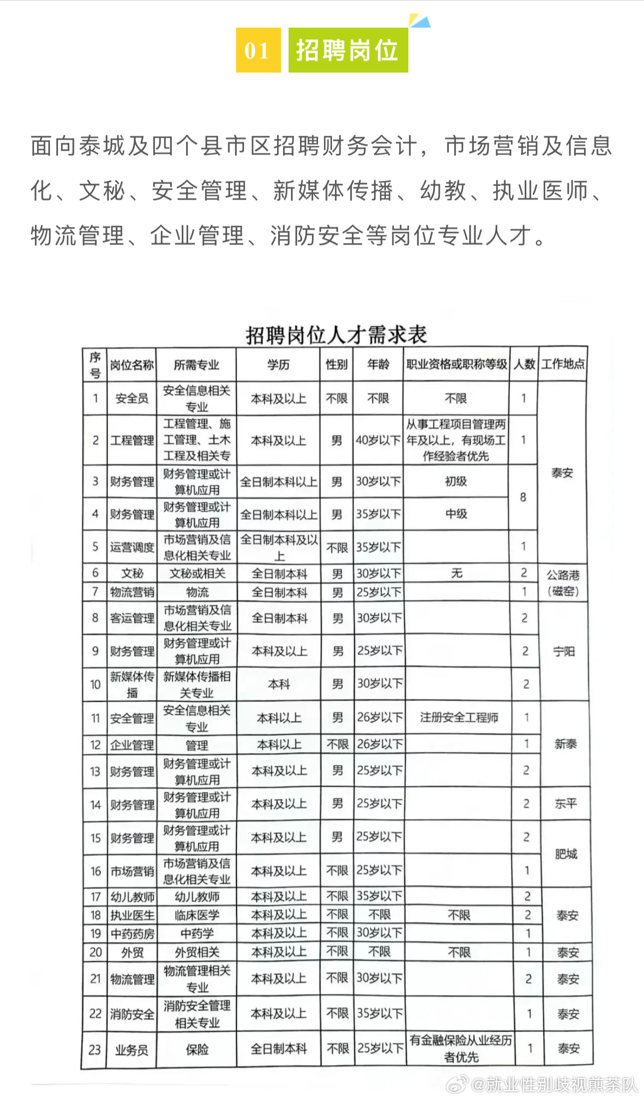 兰考最新招聘信息汇总