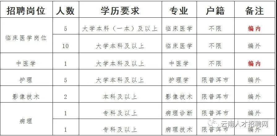 禄劝最新招聘大揭秘，火热职位信息一网打尽！