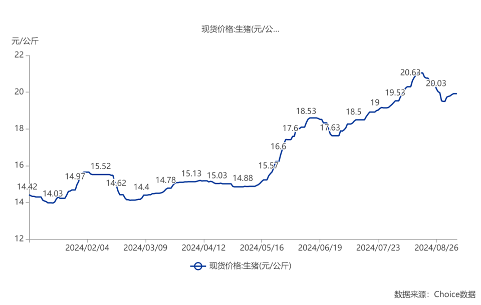 洞悉市场动态，最新生猪UC报价助你把握养殖盈利机遇