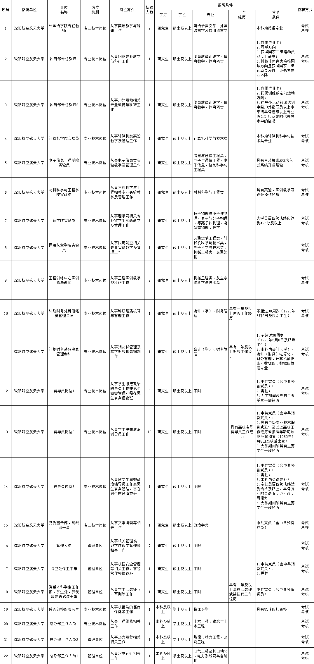 师宗最新招聘，工作奇遇与友情的温暖之旅