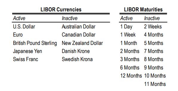 美元Libor利率最新动态与冒险之旅探索