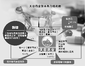 天目药业重组新进展，科技重塑健康未来