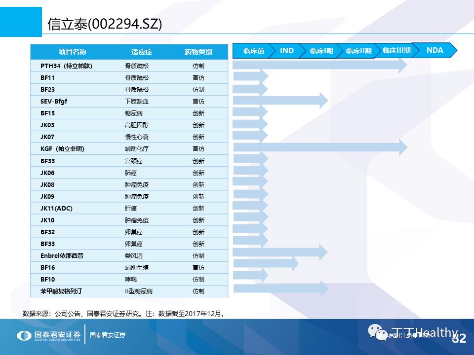 园艺服务 第202页