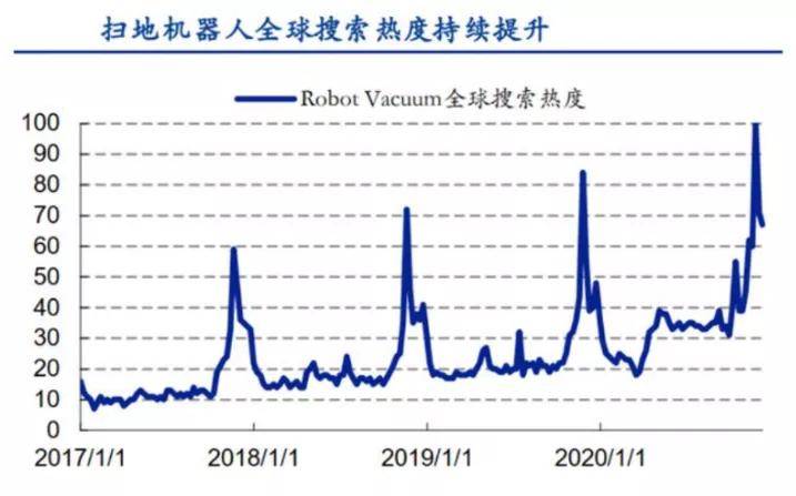 园林绿化工程 第197页