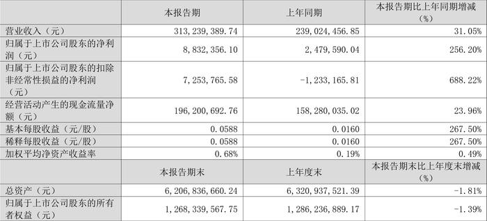 2024雷锋心水网论坛大众网,稳固计划实施_灵活版91.883