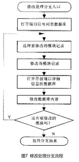 园林绿化工程 第195页