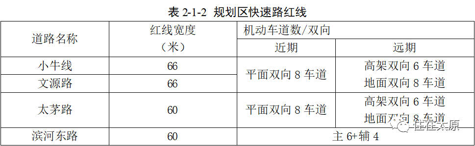 环境保护 第202页