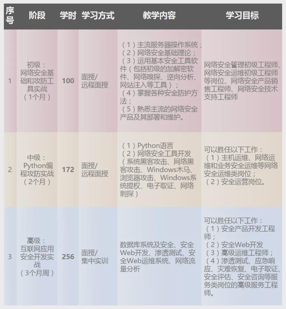 居哥最新指南，任务完成与技能学习步骤详解