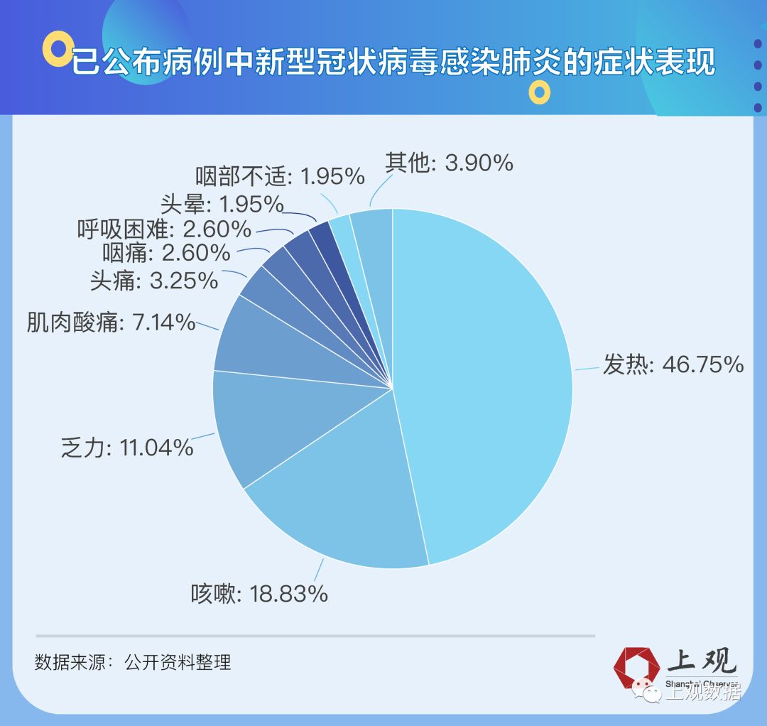 最新肺炎分布观点论述，探讨肺炎的分布现状与趋势分析