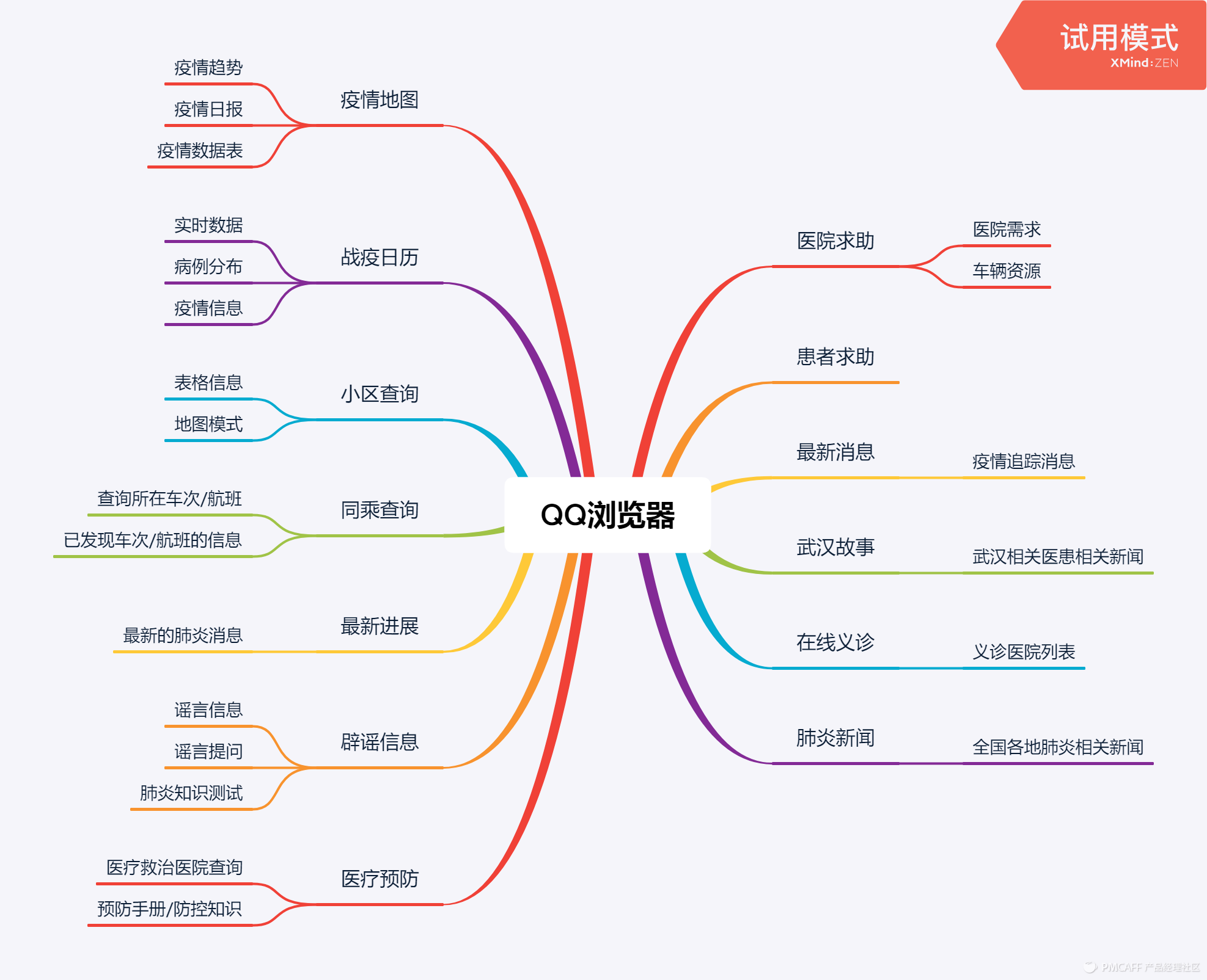 环境保护 第175页