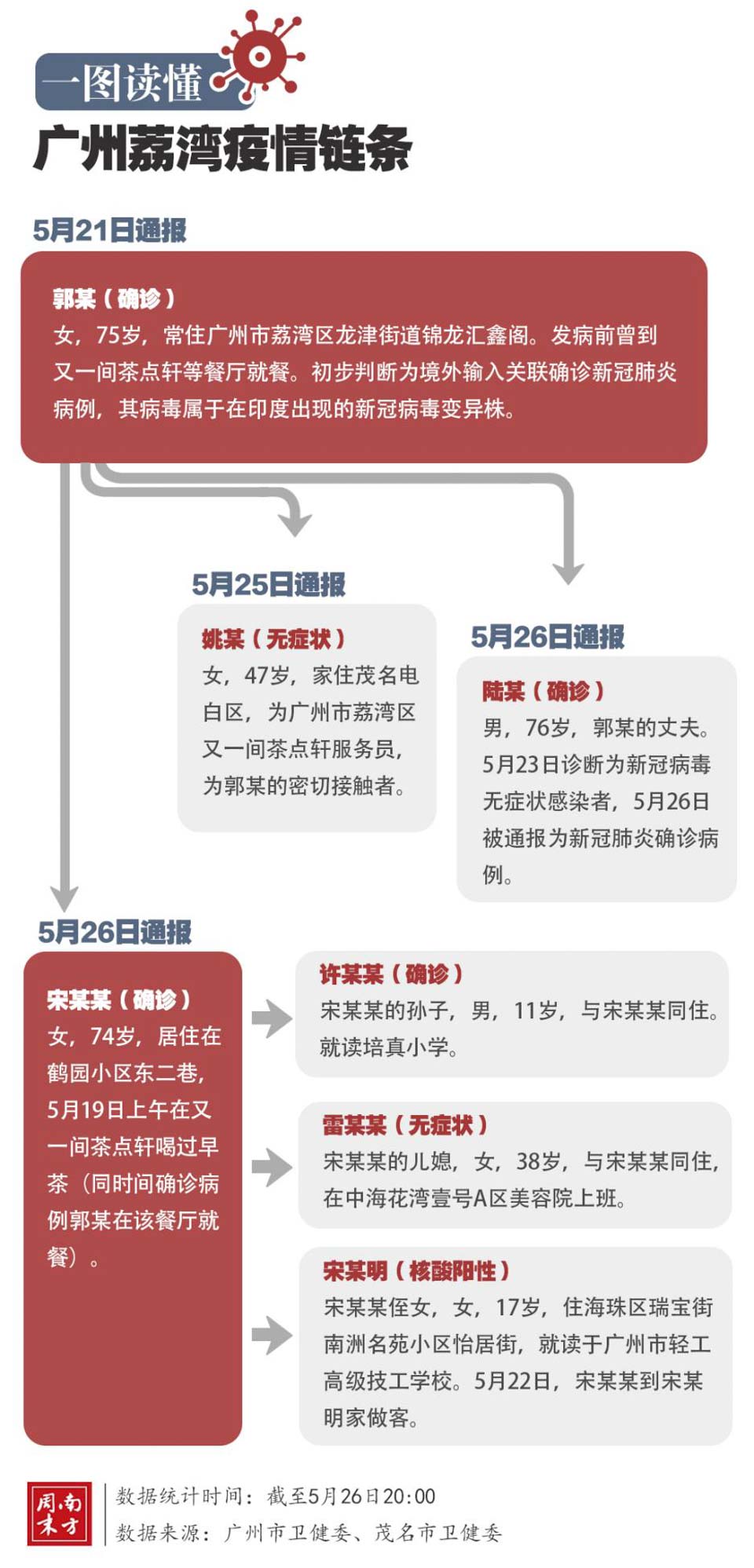 广东最新确诊步骤指南，从初学者到进阶用户的全方位指南