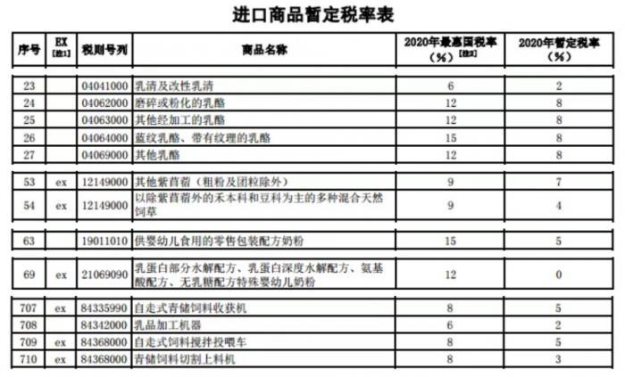 秘鲁最新关税,秘鲁最新关税政策解读