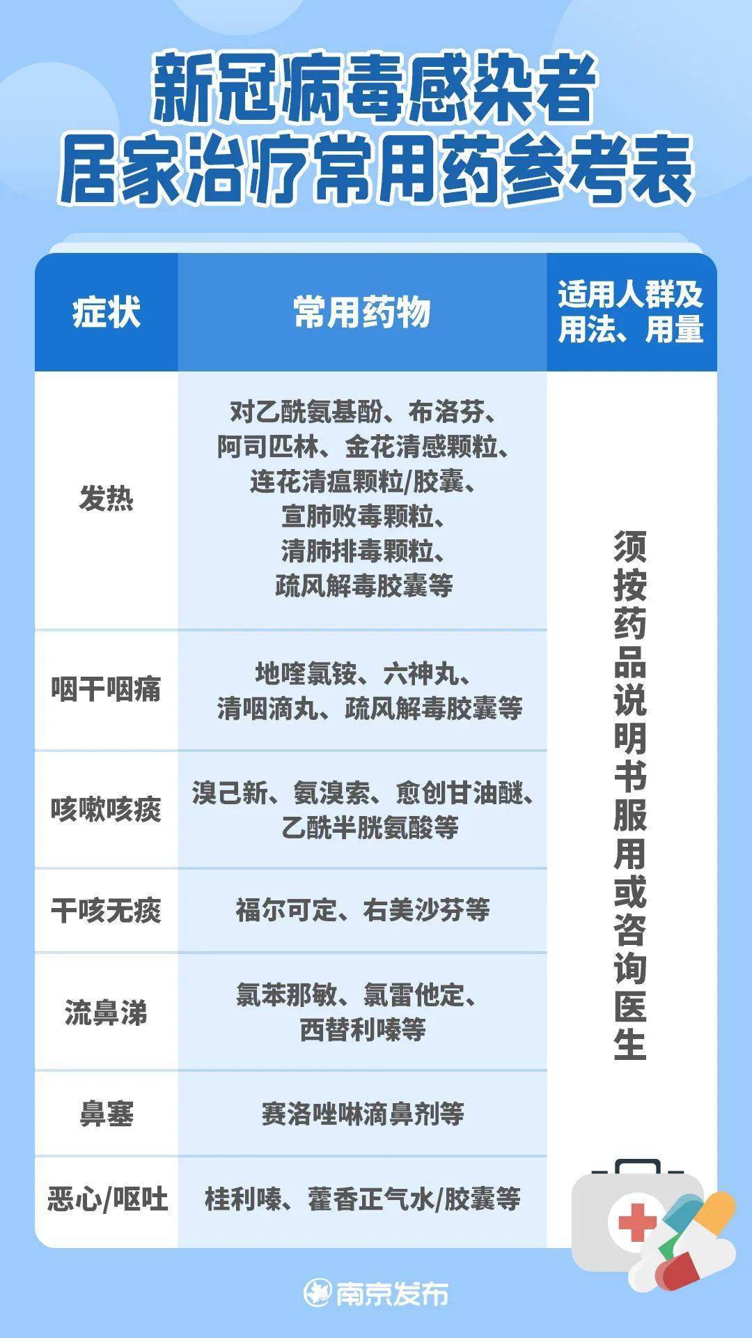 最新疫情药品，科学应对，共克时艰