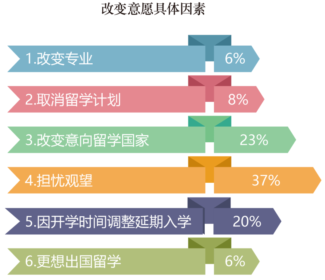 最新饼图，掌握学习变化，绘制自信的蓝图