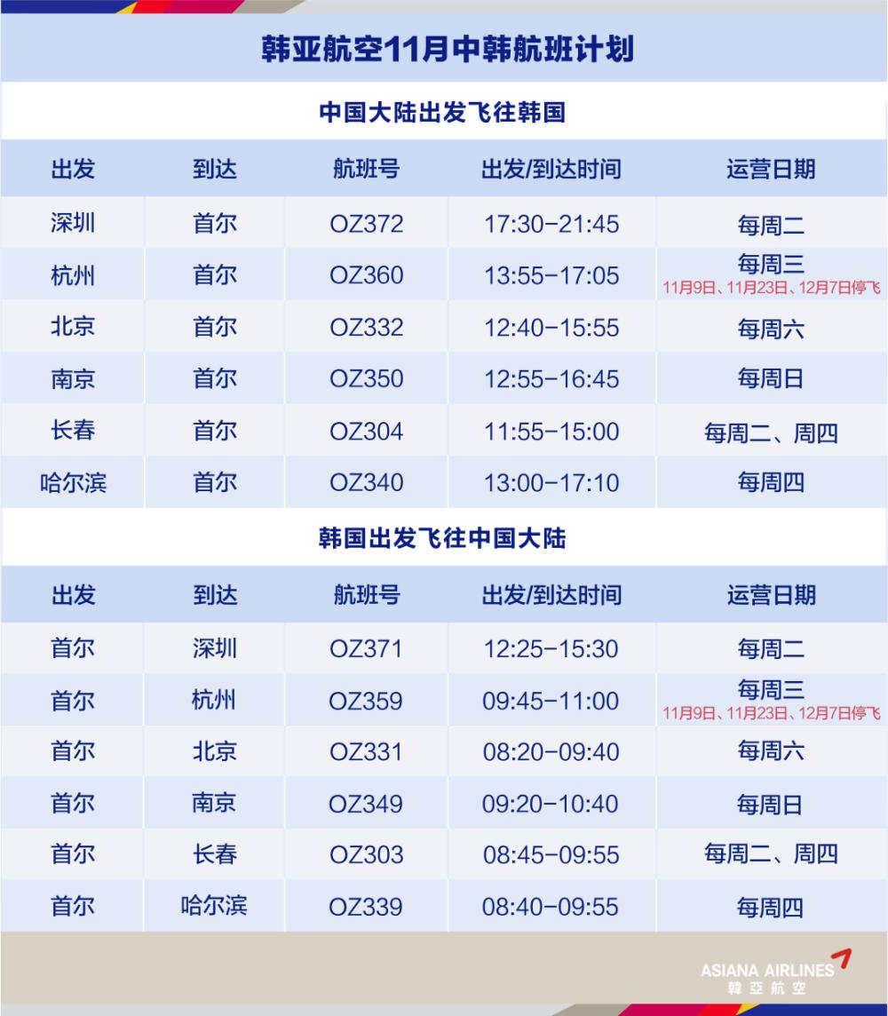 最新中韩航班,最新中韩航班动态解析