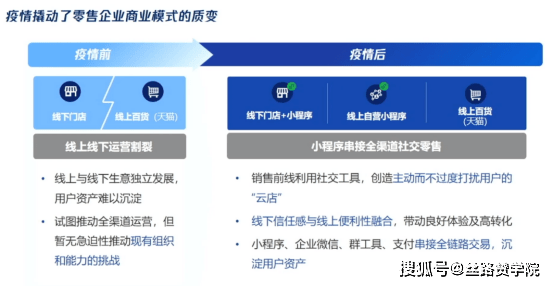 环境保护 第151页