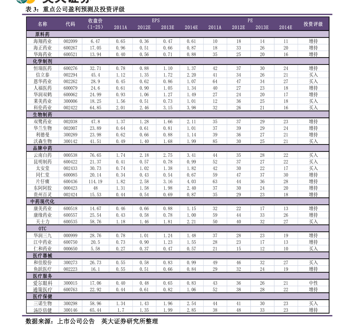 环境保护 第150页