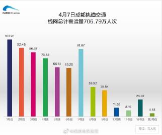 最新客运状况深度解析报告