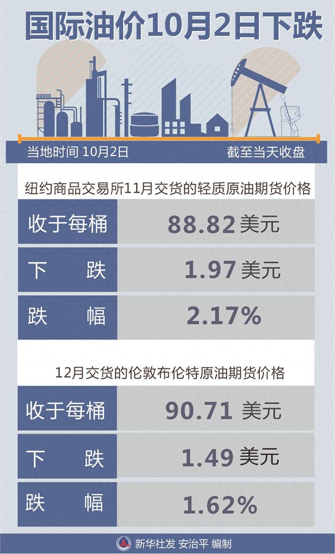 伦敦最新油价动态解析及趋势展望