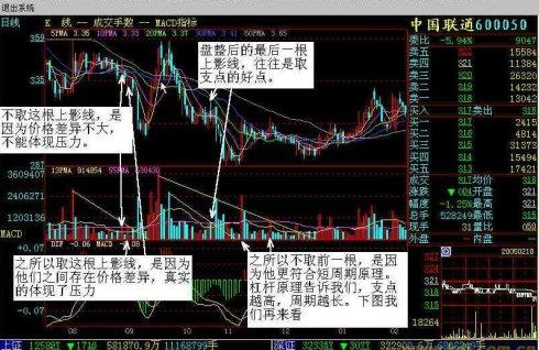 探索股市旅程，自信成就源于股票文章之道