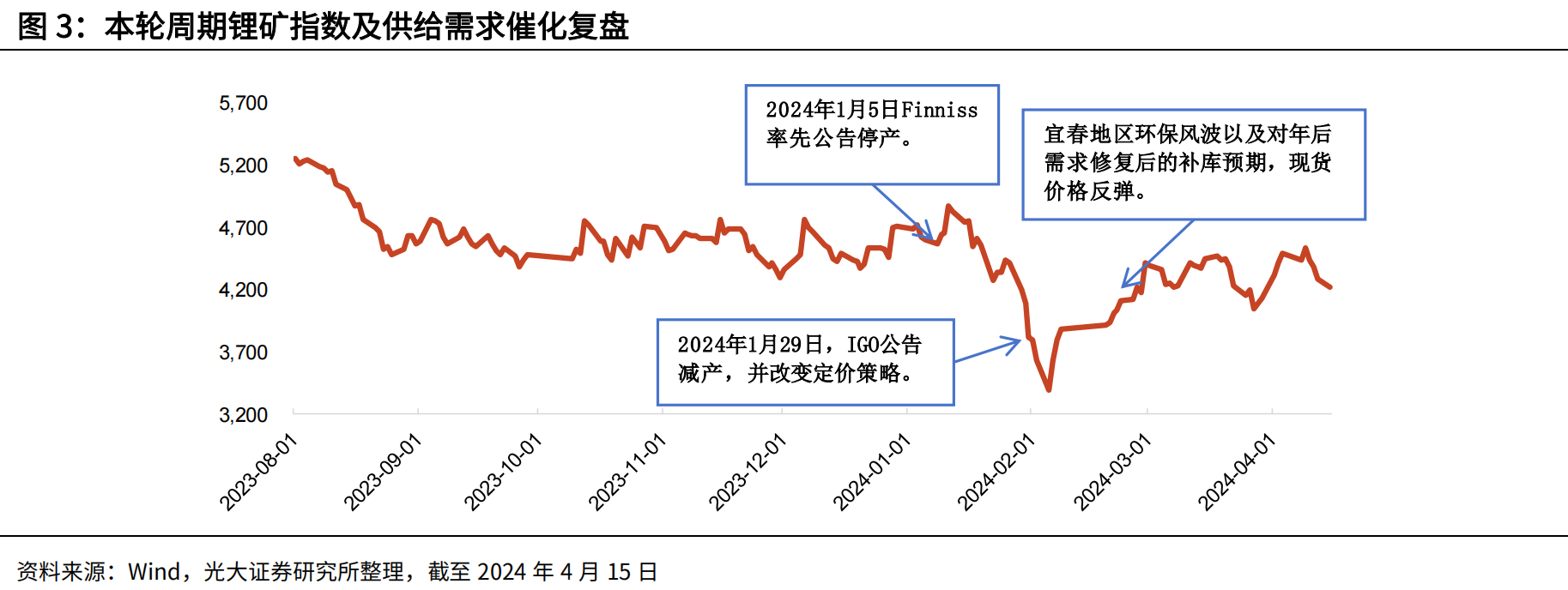 贯众最新动态，变化中的学习，成就感的源泉，自信之路的探寻