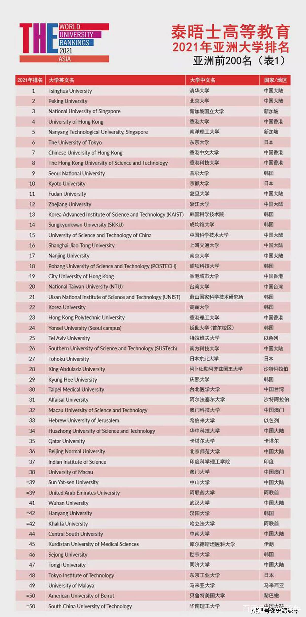 中铁2018最新排名详解，初学者与进阶用户的步骤指南