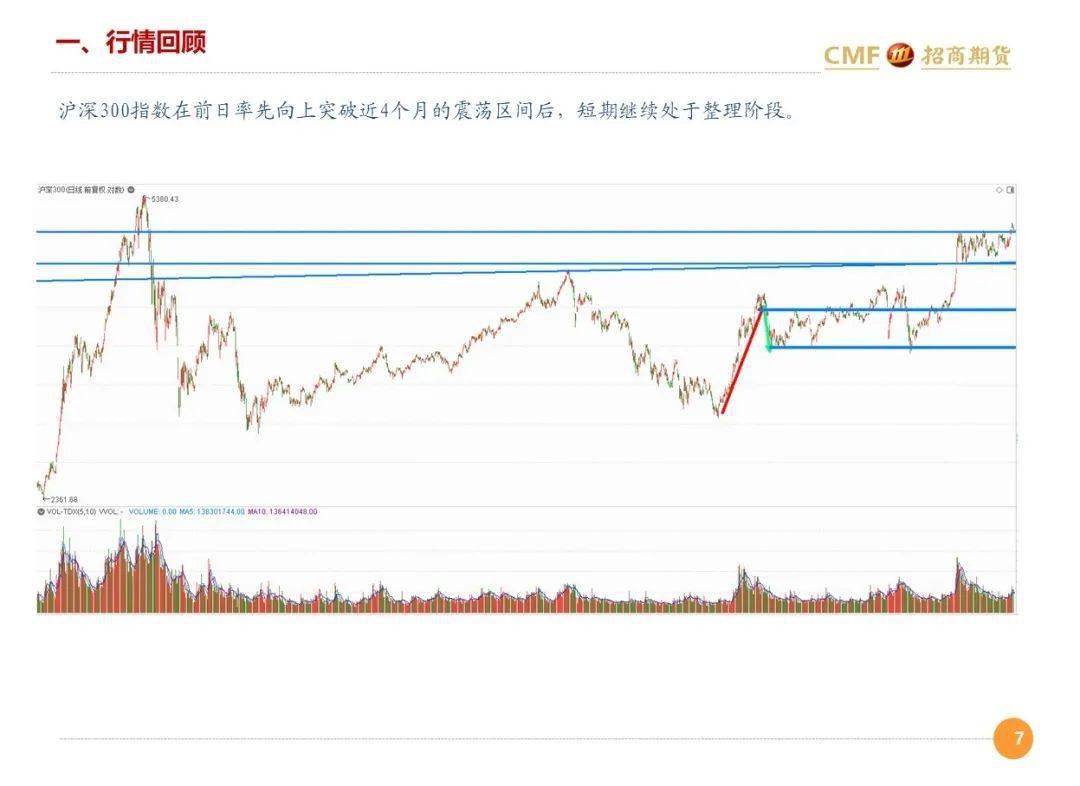 股指期权行情下的温馨日常故事与感悟