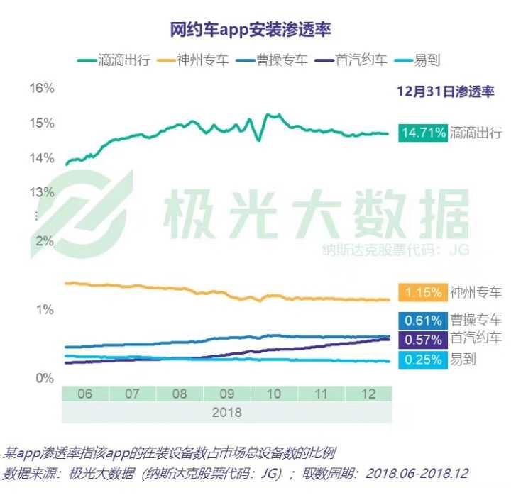 2017年易到最新动态，共享出行新篇章与友情温暖旅程的日常故事