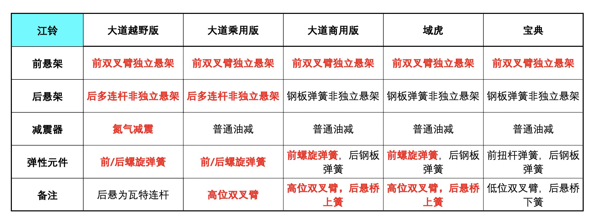 最新上市皮卡选购攻略，指南助你轻松完成皮卡选购任务