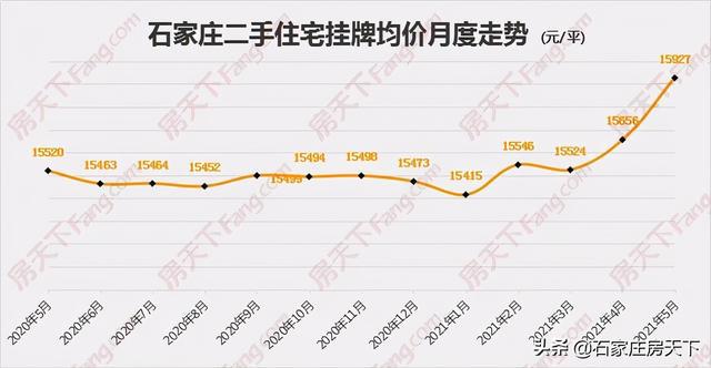 藁城区二手房最新价格与市场走势，热门区域及购买指南全解析